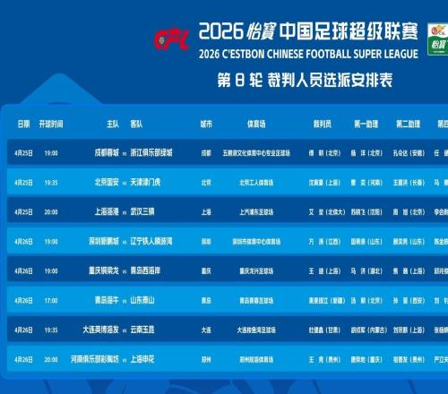 北青：多名國際級裁判回國馳援中超金京元正在韓國讀博士