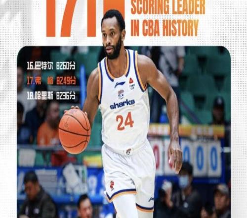 里程碑！弗格生涯得分达到8249分，超越哈里斯升至历史第17位