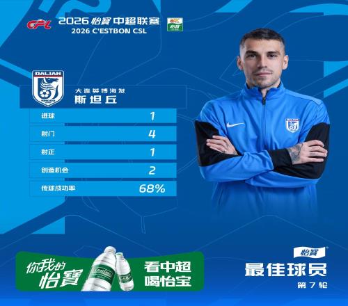 斯坦丘獲評第七輪最佳球員