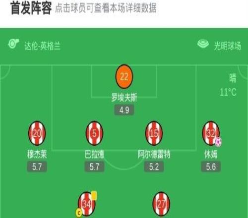 諾丁漢森林50狂勝桑德蘭，伍德、、懷特、熱蘇斯破門