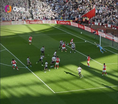 两大将伤退，阿森纳小胜纽卡重夺榜首！葡媒：枪手有意后卫阿劳霍