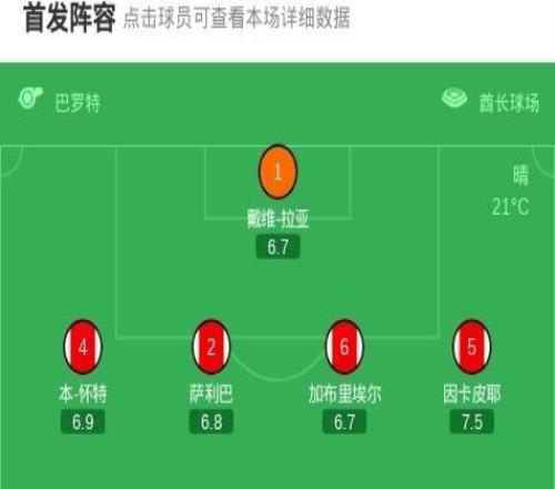 劍南春丨阿森納10紐卡暫重返榜首，埃澤世界波+傷退