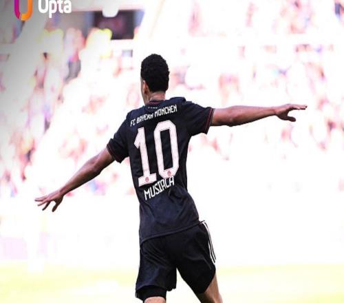 拜仁單賽季德甲8次逆轉(zhuǎn)取勝，追平勒沃庫森保持的歷史紀(jì)錄