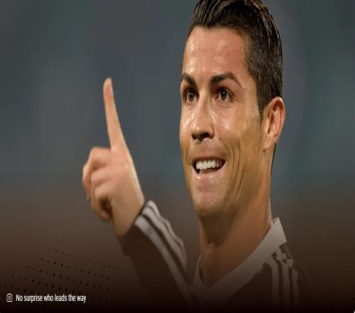 欧冠半决赛射手榜：C罗13球独一档，梅西排第四