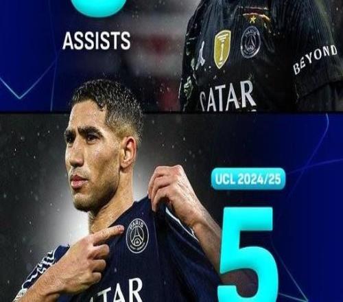 新成就，阿什拉夫成歐冠歷史首位連續(xù)兩個賽季助攻5+的后衛(wèi)