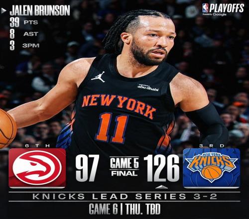 創紀錄，尼克斯隊史首次季后賽連場凈勝對手至少15分