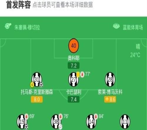 乌迪内斯20都灵，埃希兹布建功，托马斯克里斯滕森锦上添花