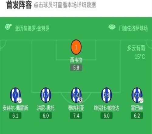 毕尔巴鄂竞技42逆转阿拉维斯，尼科威廉斯双响，桑切特破门