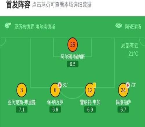 比利亚雷亚尔51大胜莱万特，米卡塔泽双响，尼古拉佩佩2传1射