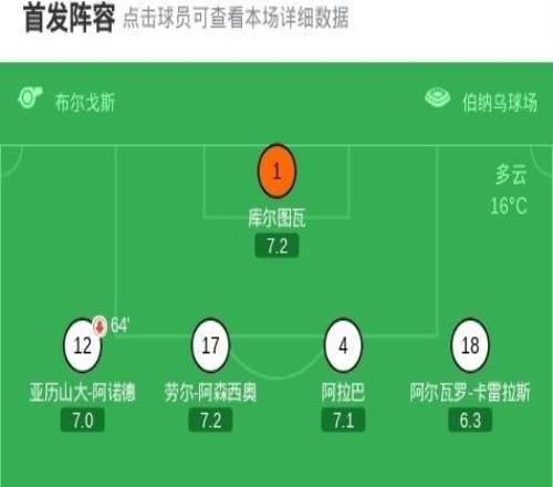 劍南春丨皇馬20奧維耶多，貢薩洛、貝林破門，姆巴佩送助攻