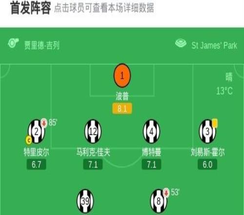 紐卡31西漢姆聯，奧蘇拉雙響，卡斯特利亞諾斯神仙球難救主