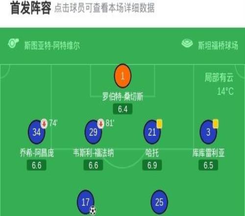 劍南春丨切爾西21熱刺，恩佐世界波+助攻，里沙利松破門