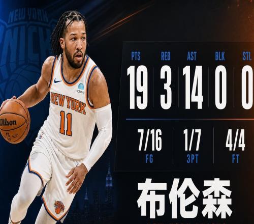 串聯全隊，布倫森得到19分14助攻，正負值+18