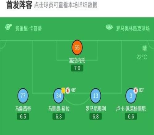 拉齊奧21逆轉比薩，佩德羅破門，菲薩約巴希魯建功