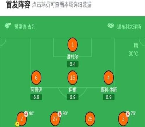 赫爾城10絕殺米德爾斯堡時隔9年重返英超，麥克布涅建功