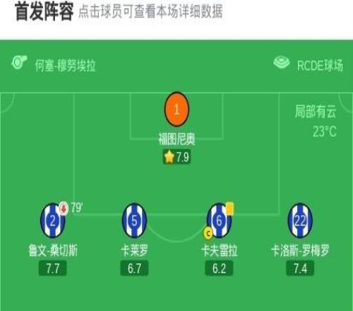 西班牙人11皇家社會，奧斯卡松破僵，羅伯托費爾南德斯扳平