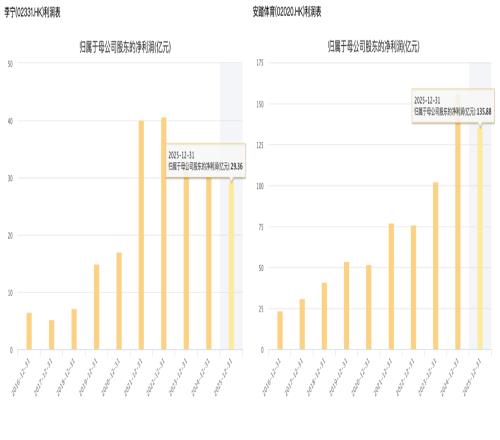 李寧牽手庫里：兩個奧運冠軍聯手“搞事情”