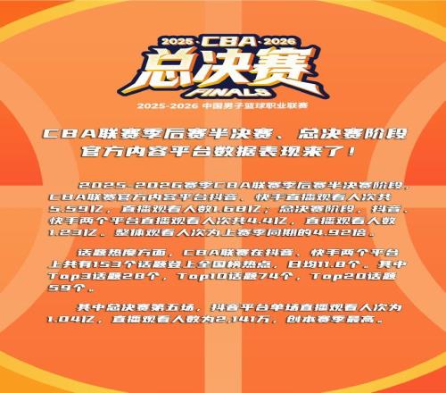 官方：CBA联赛总决赛第五场直播观看人数为2141万，创本赛季最高