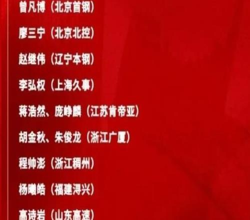 中國男籃公布最新集訓大名單！趙睿周琦張鎮麟落選，廣東入選5人