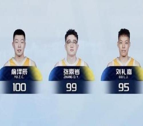 CBA扣篮大赛：俞泽辰两度满分位居第一携张鼎岩刘礼嘉晋级决赛
