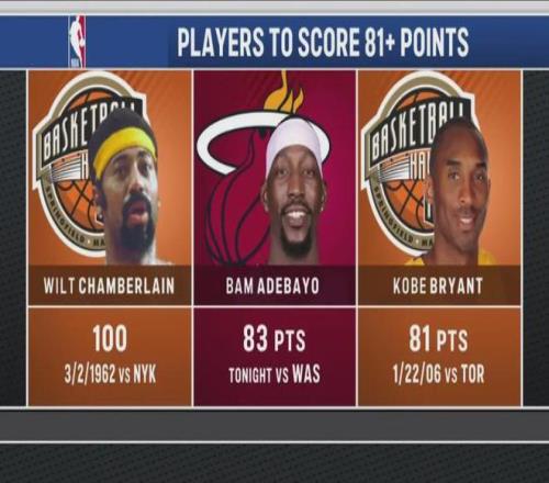 要臉，還是要83分紀(jì)錄？