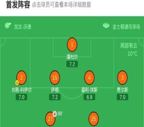 赫尔城00米尔沃尔，伦纳德破门被吹，两队全场总计仅3射正