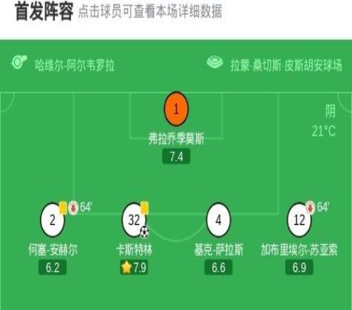 塞维利亚21逆转西班牙人,阿科亚当斯、卡斯特林破门