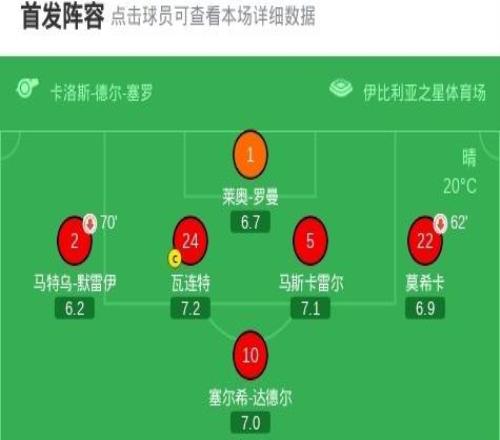 马略卡11比利亚雷亚尔，阿约塞佩雷斯破僵，韦达特穆里奇扳平