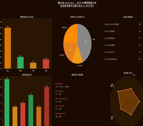 006英冠附加赛：米尔沃尔vs赫尔城