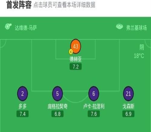 佛罗伦萨00热那亚遭4轮不胜，厄斯蒂高头球造险