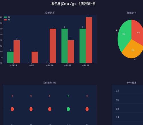 003数据解读西甲：塞尔塔vs莱万特