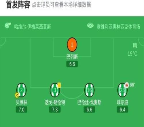 贝蒂斯21埃尔切锁定欧冠席位，库乔建功，福尔纳尔斯制胜