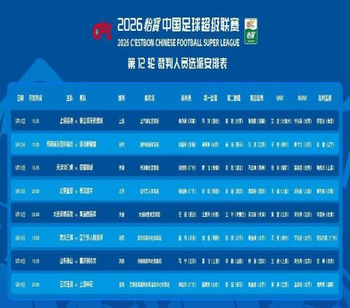 中超12轮裁判选派：金哨执哨国安战海牛，马宁在列，误判裁判缺席