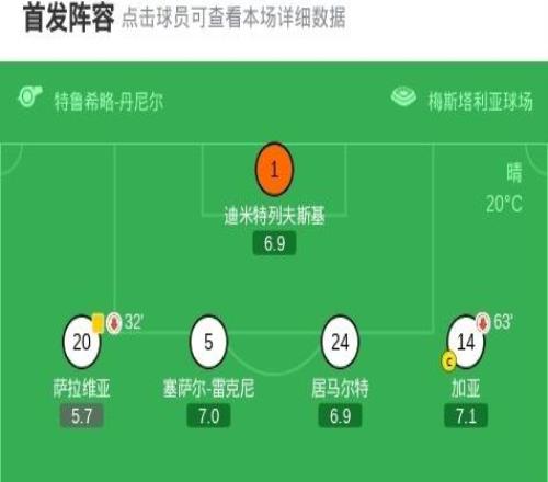 瓦伦西亚11巴列卡诺,勒热纳破门,迭戈洛佩斯救主