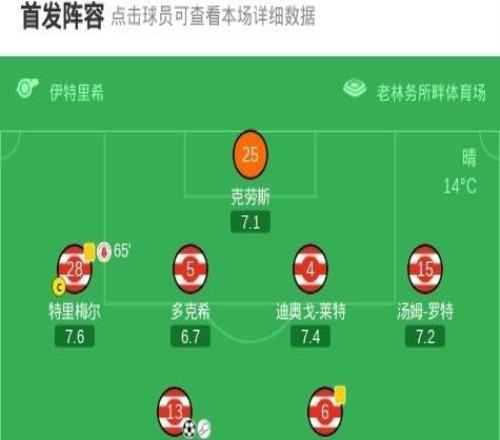 柏林联合40大胜奥格斯堡,伊利奇双响,郑优营破门