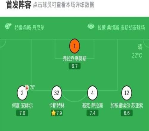 剑南春丨皇马10塞维利亚,维尼修斯制胜,马斯坦托诺中框