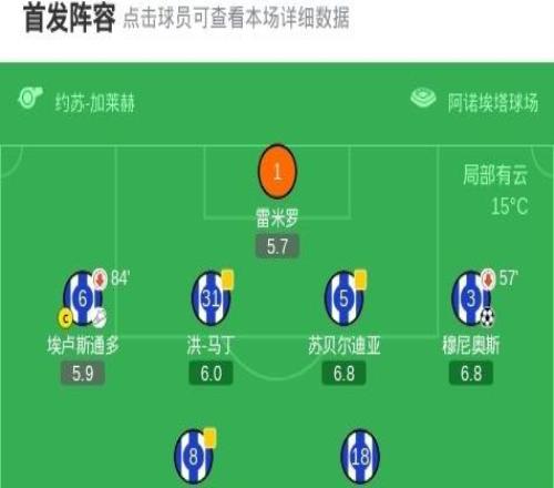 瓦伦西亚43逆转皇家社会,哈维格拉双响+绝杀