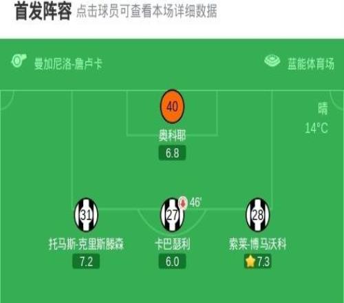 克雷莫内塞10乌迪内斯，瓦尔迪一剑封喉