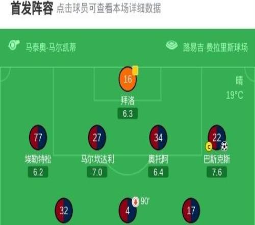 剑南春丨米兰21热那亚升至第三，恩昆库点射，阿特卡梅破门