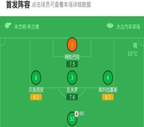沃尔夫斯堡00帕德博恩，双方互交白卷