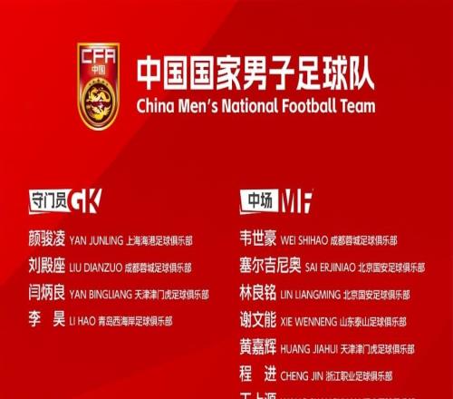 国足近2次大名单对比:李昊首次入选,武磊、戴伟浚回归