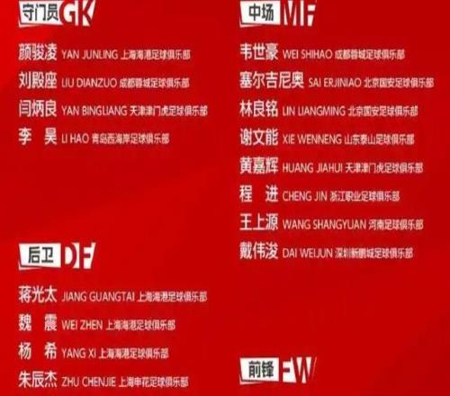 中超倒数第一多人入选，新一期国足名单太魔幻，武磊上演大结局