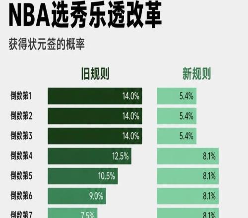 NBA重磅官宣！彻底变天了，肖华下了决心