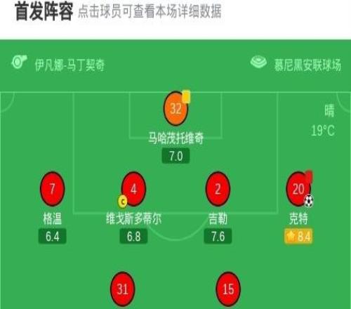 拜仁女足11巴萨女足,帕约尔闪击,克特破门+染红