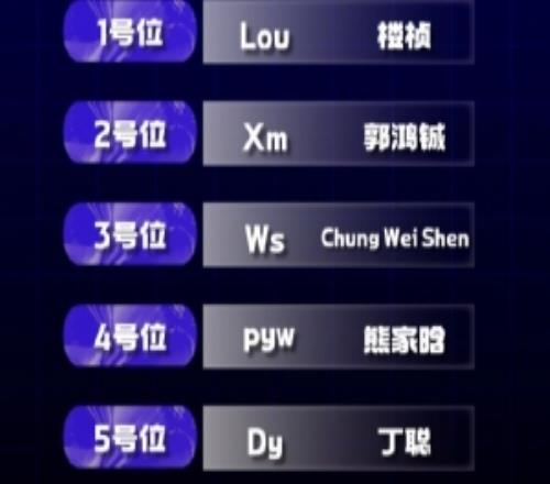 VG官宣DOTA2人员变动:三号位选手Ws即日起转会至Aurora俱乐部