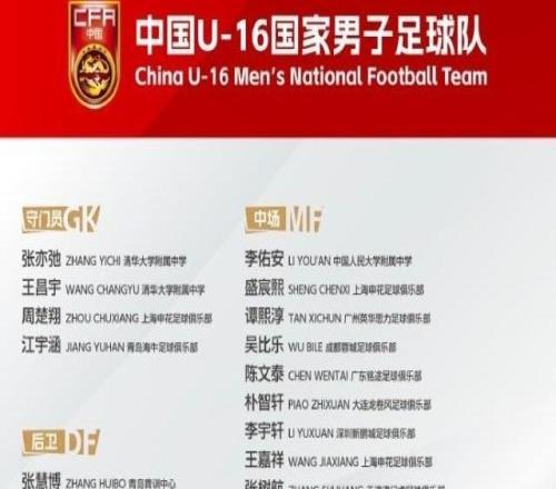 U16国足公布集训名单:泰山足校5人申花4人