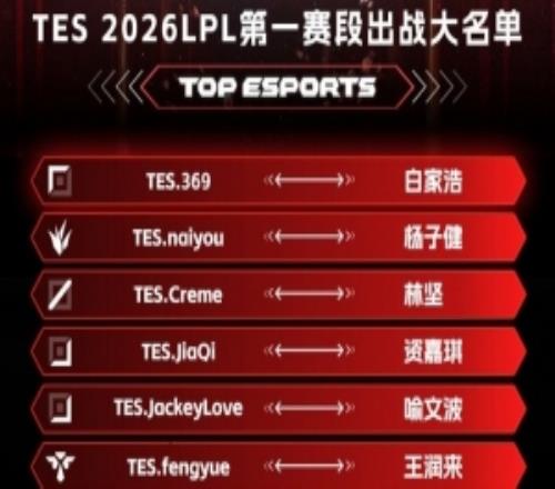 TES官方公布第一赛段出战大名单,仅ADJiaQi和JackeyLove轮换