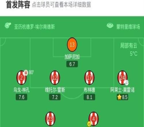 赫罗纳10奥萨苏纳,瓦纳特一击制胜