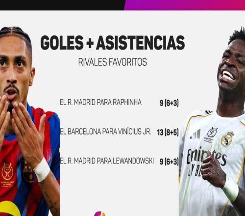 精彩绝伦,国家德比本世纪首次出现上半场补时阶段打入3球