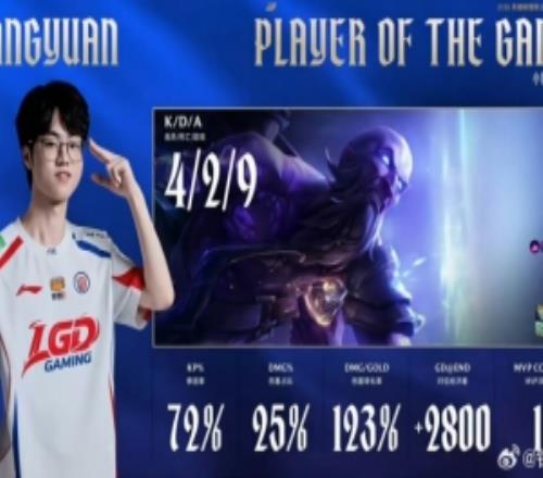 鍋盔看Tangyuan瑞茲獲得MVP：圓神啟動！